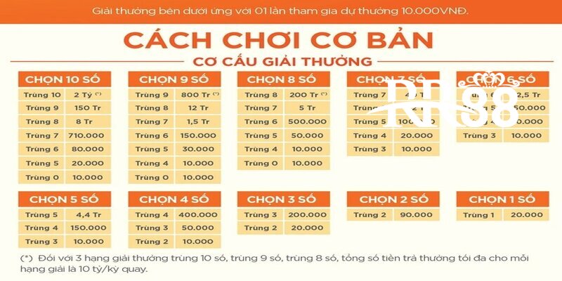 2 tỷ đồng là mức thưởng lớn nhất bạn có thể nhận được